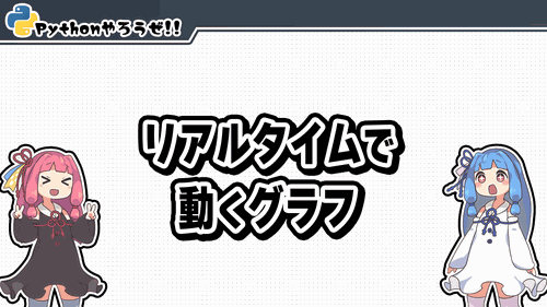 1.リアルタイムで動くグラフ