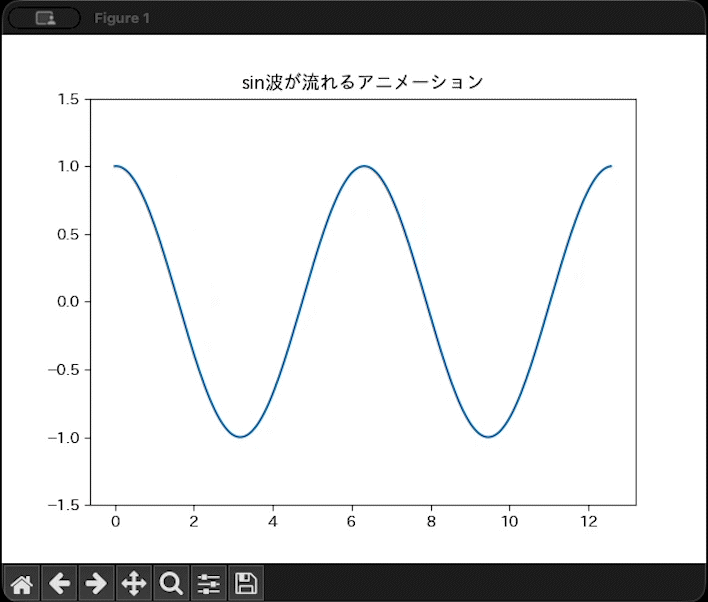 sin波が流れるアニメーション